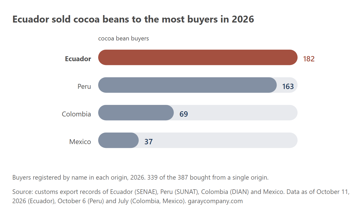 Buyers by origin
